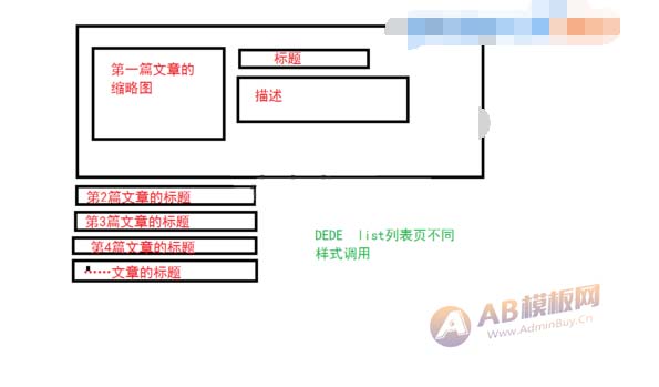 织梦列表第一篇文章与其他文章不同样式实现方法